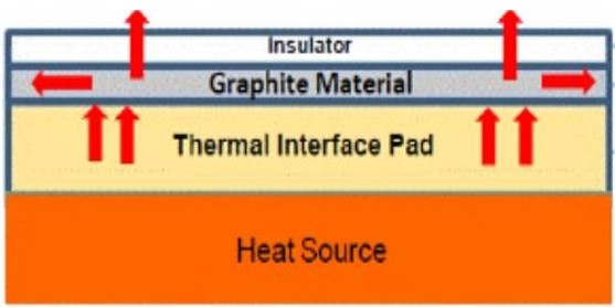 Graphite Thermal Technology